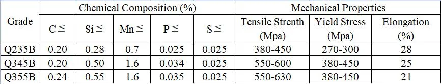 Factory Price 65mn Hot-Rolled Spring Steel Flat Steel 100*20 Spot Long-Term Supply