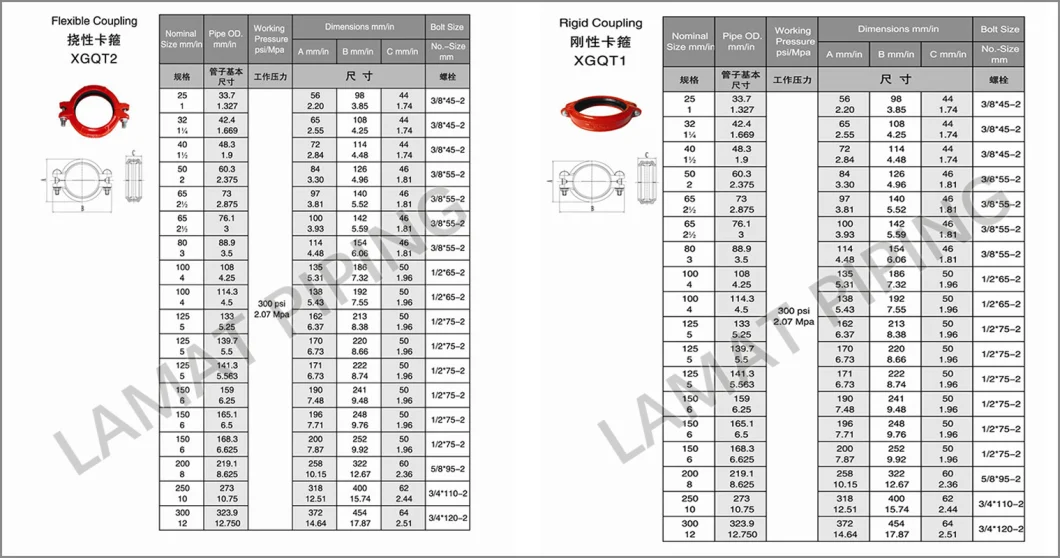 Manufacturer of UL/FM Fire-Protection Ductile Iron Grooved Pipe Fitting