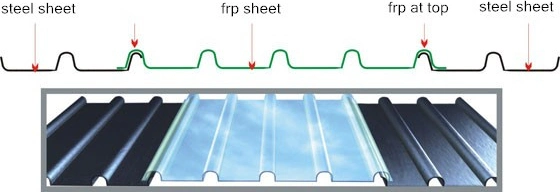 Translucent FRP Skylight Roof Tile GRP Corrugated Roofing Sheets Fiberglass Product for Building Material