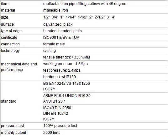 Black Iron Hexagon Nipples Gi Pipe Fitting