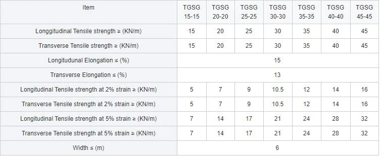 Geogrid Geosynthetics for Soil Stabilization